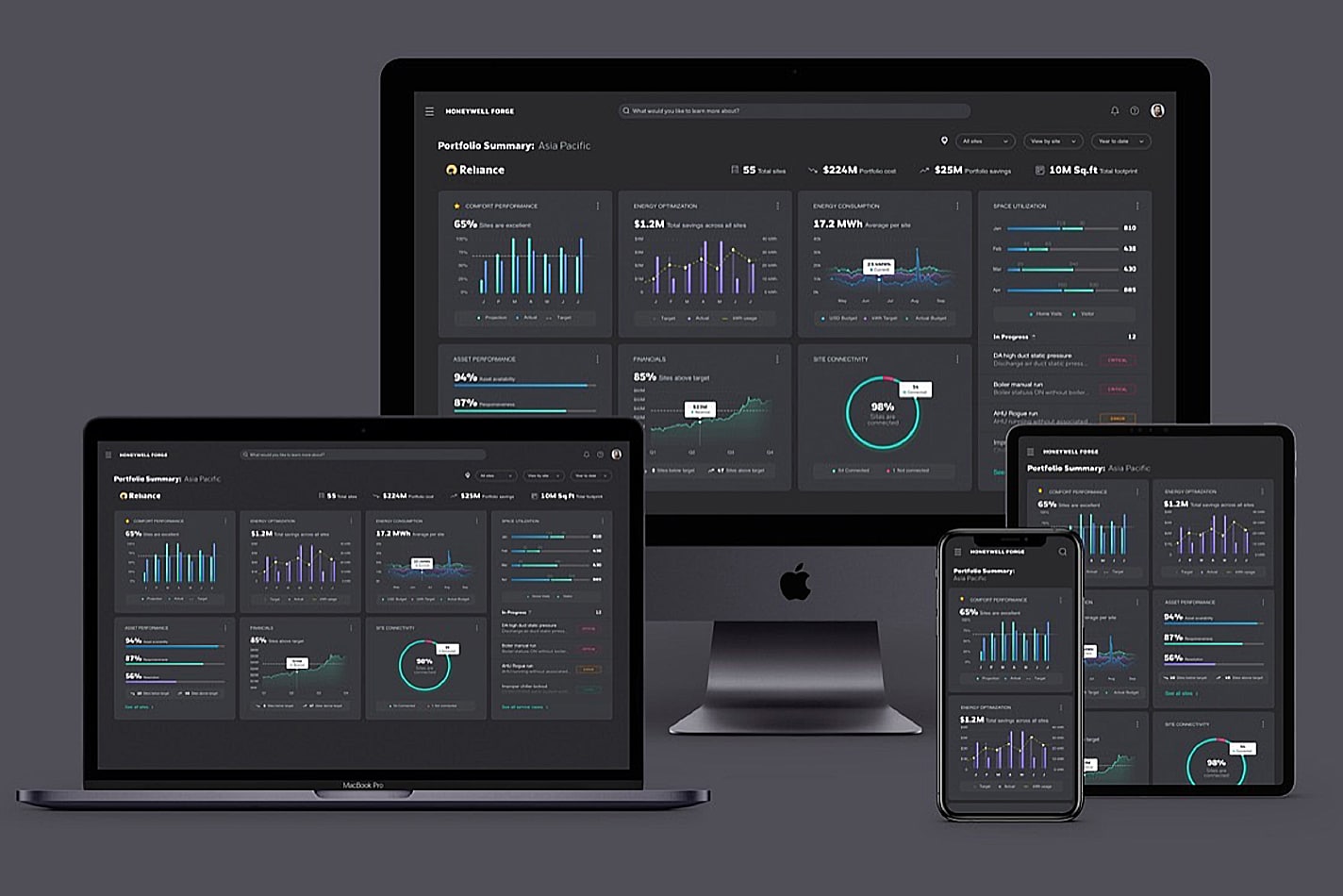 Create continuity across your portfolio