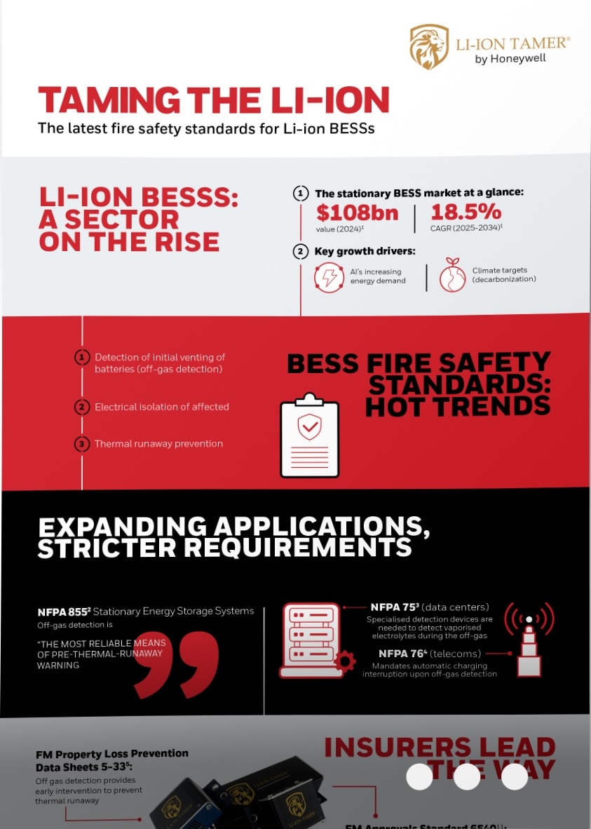Infographic
