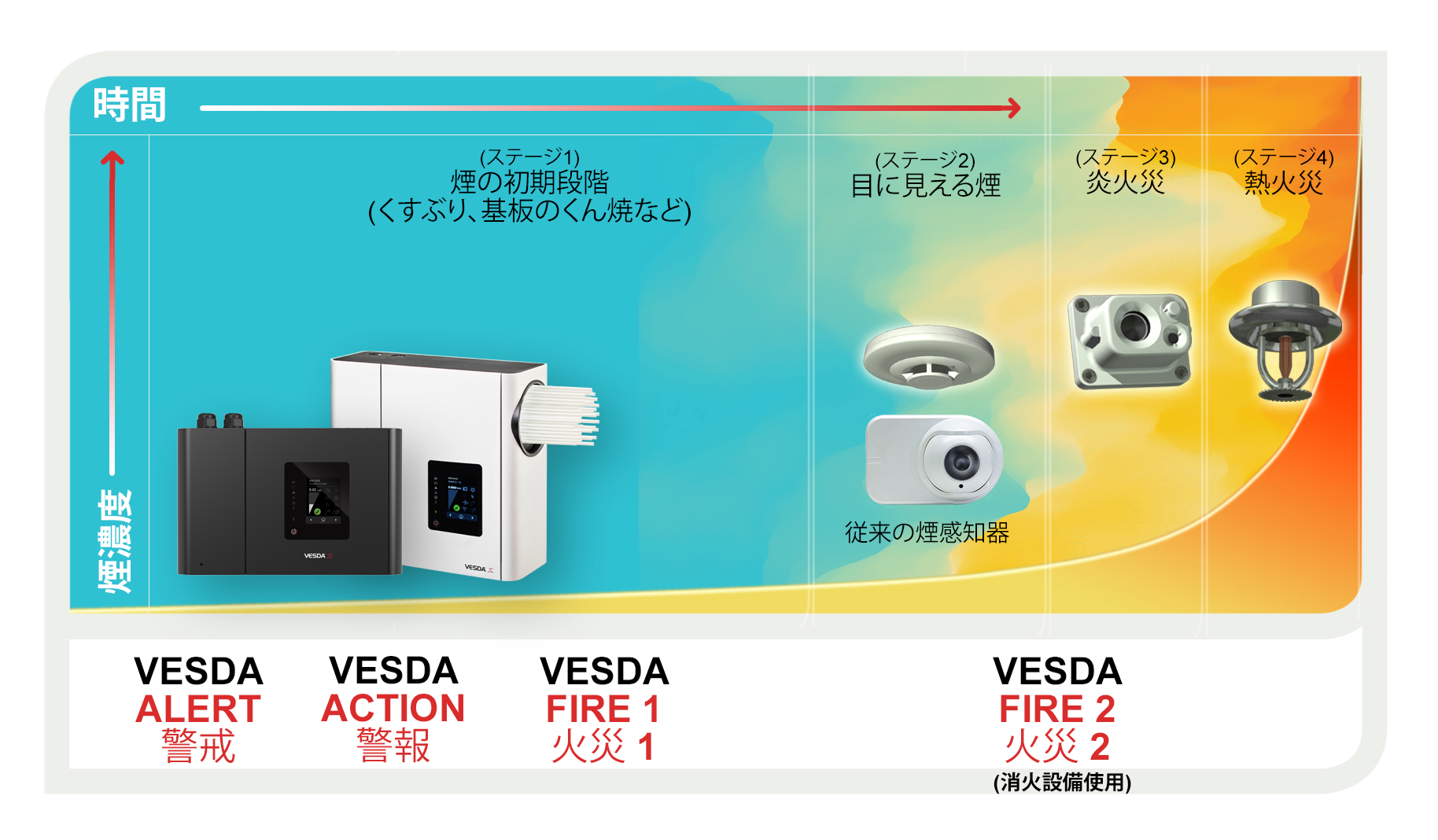 Vesda Curve Chart | Smoke Detector