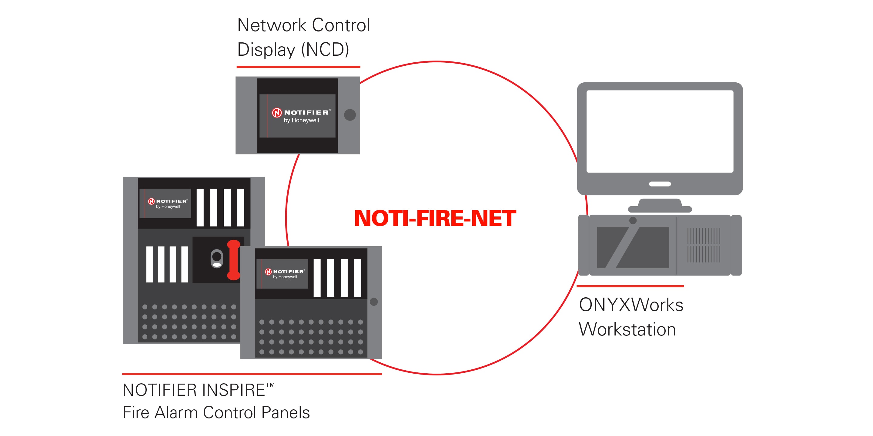 NOTI-FIRE-NET™