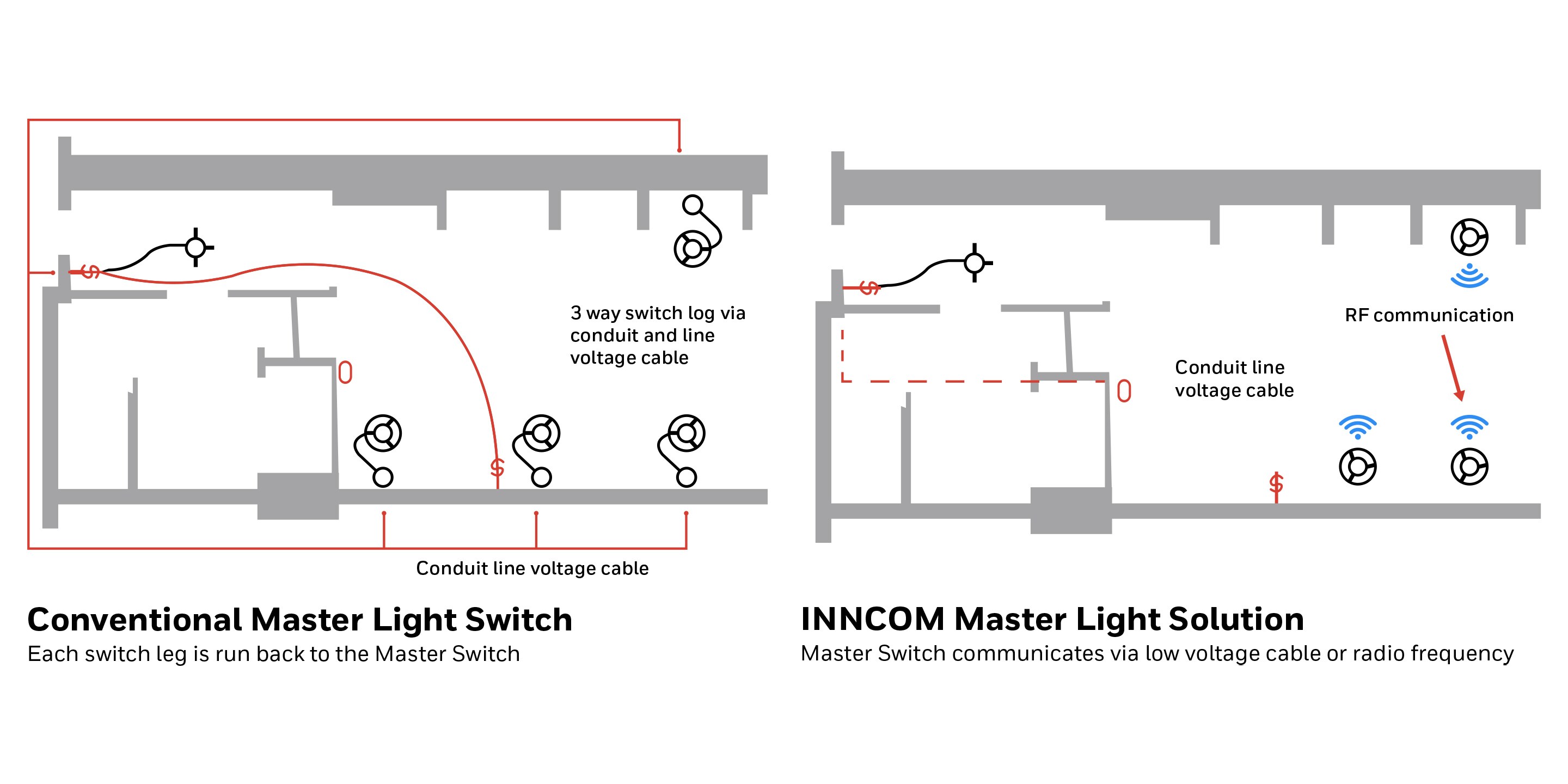 Lighting diagram