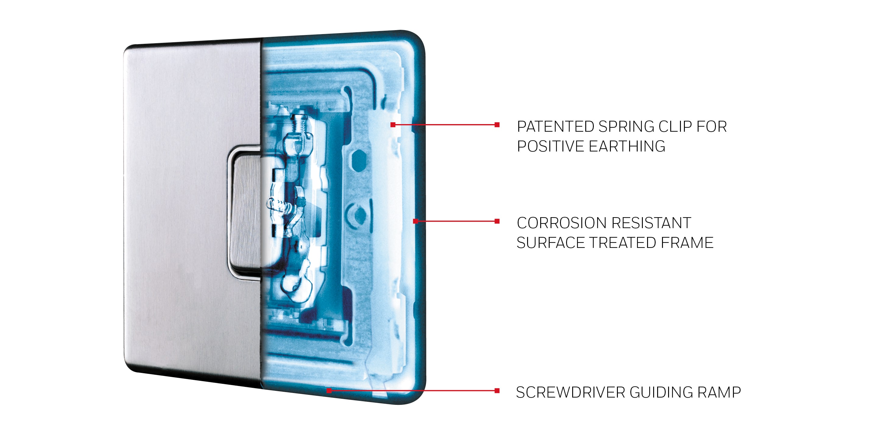 Annotated graphic of aspect product to show earthing 