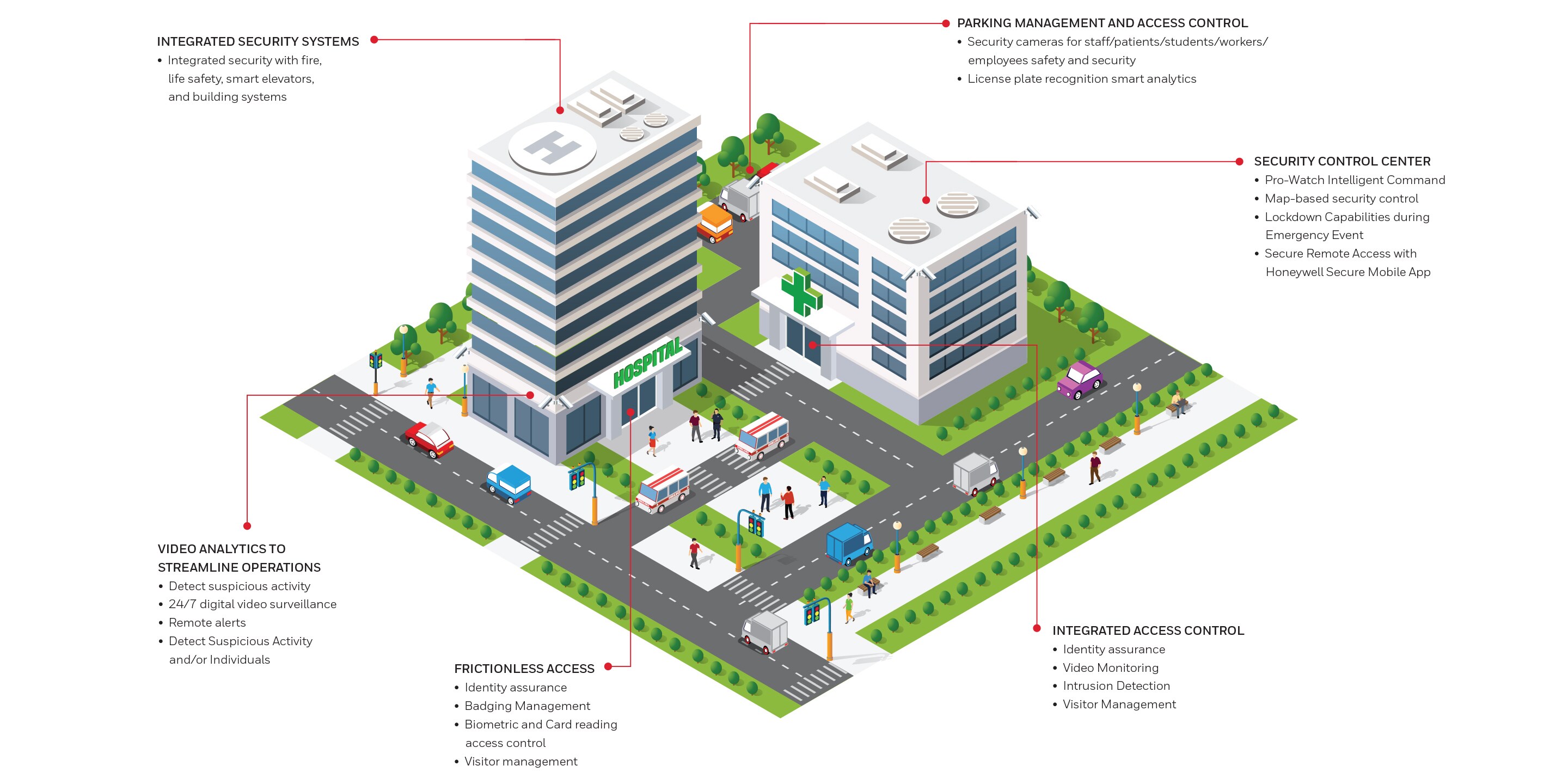 Security-healthcare-Isometric-2023