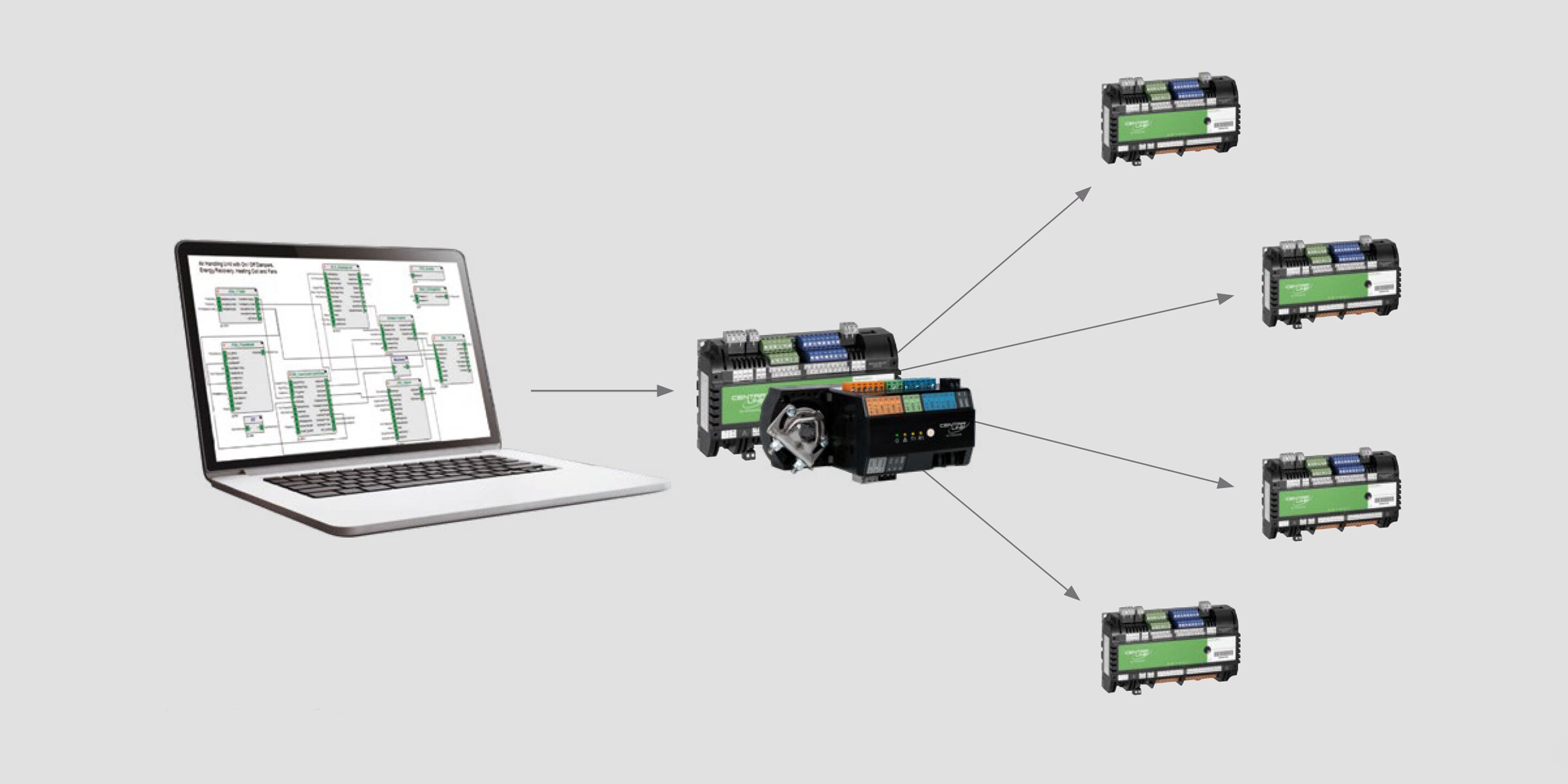 Master flow concept diagram