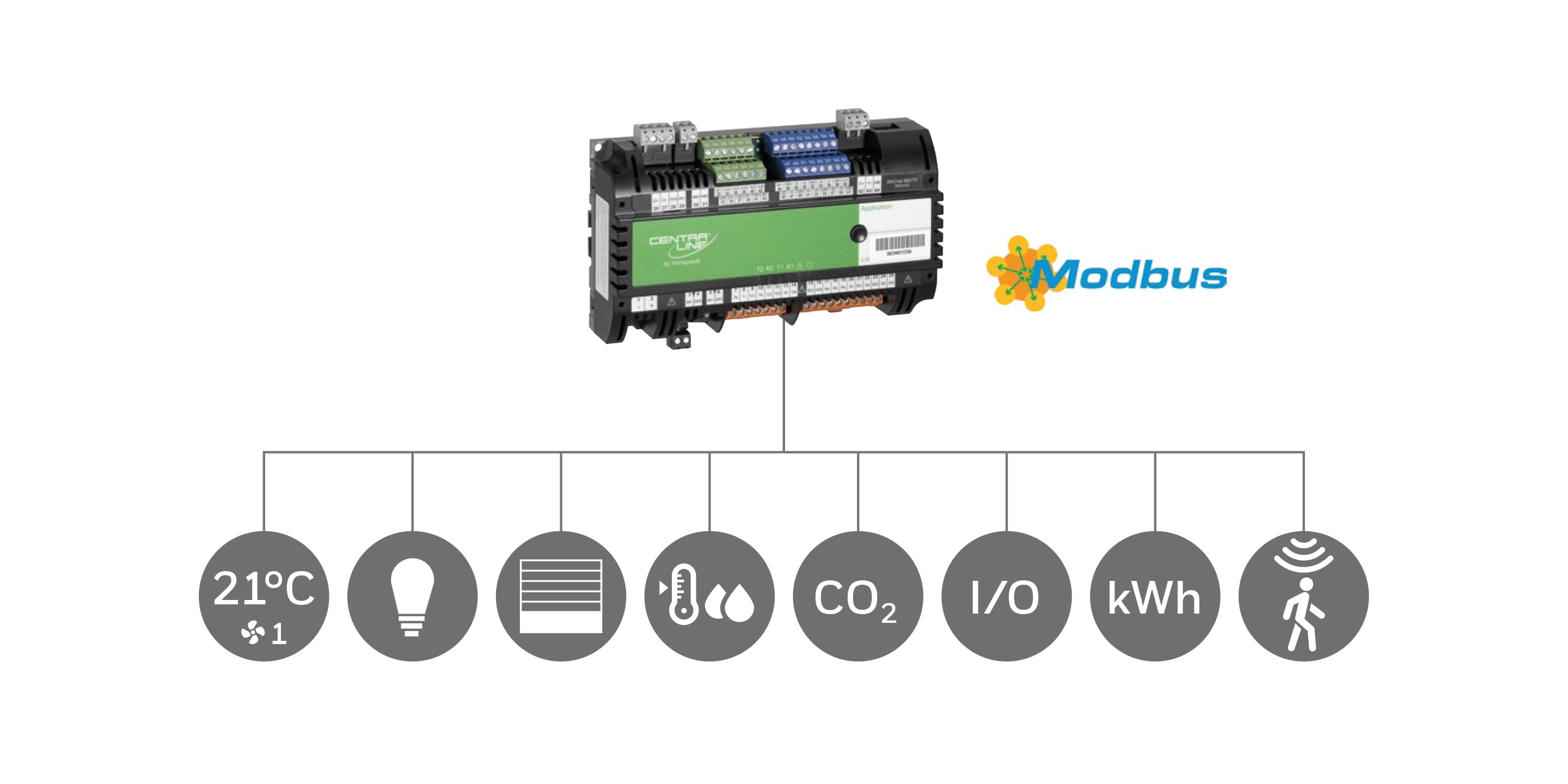 Modbus product