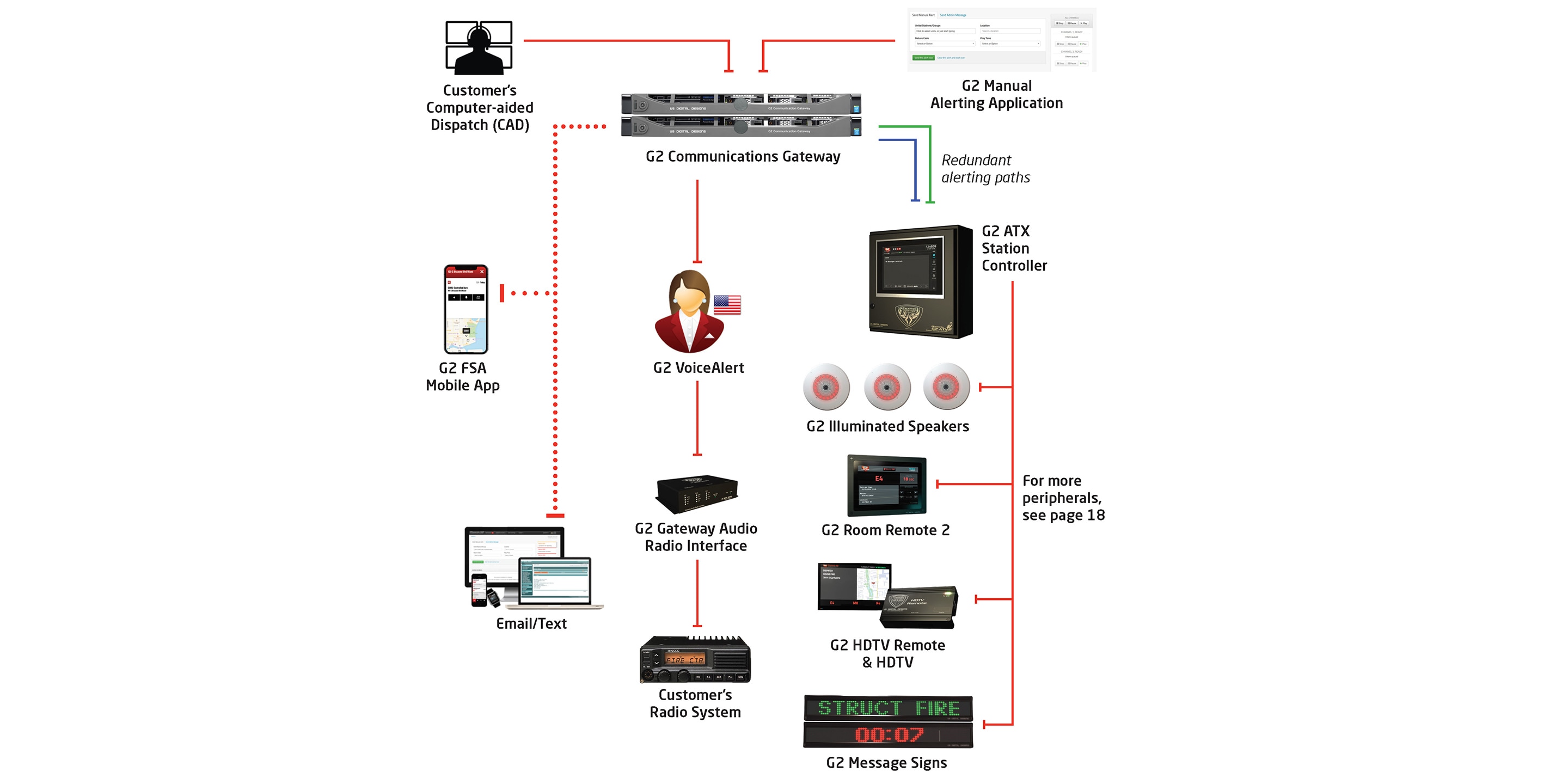 Station Alerting