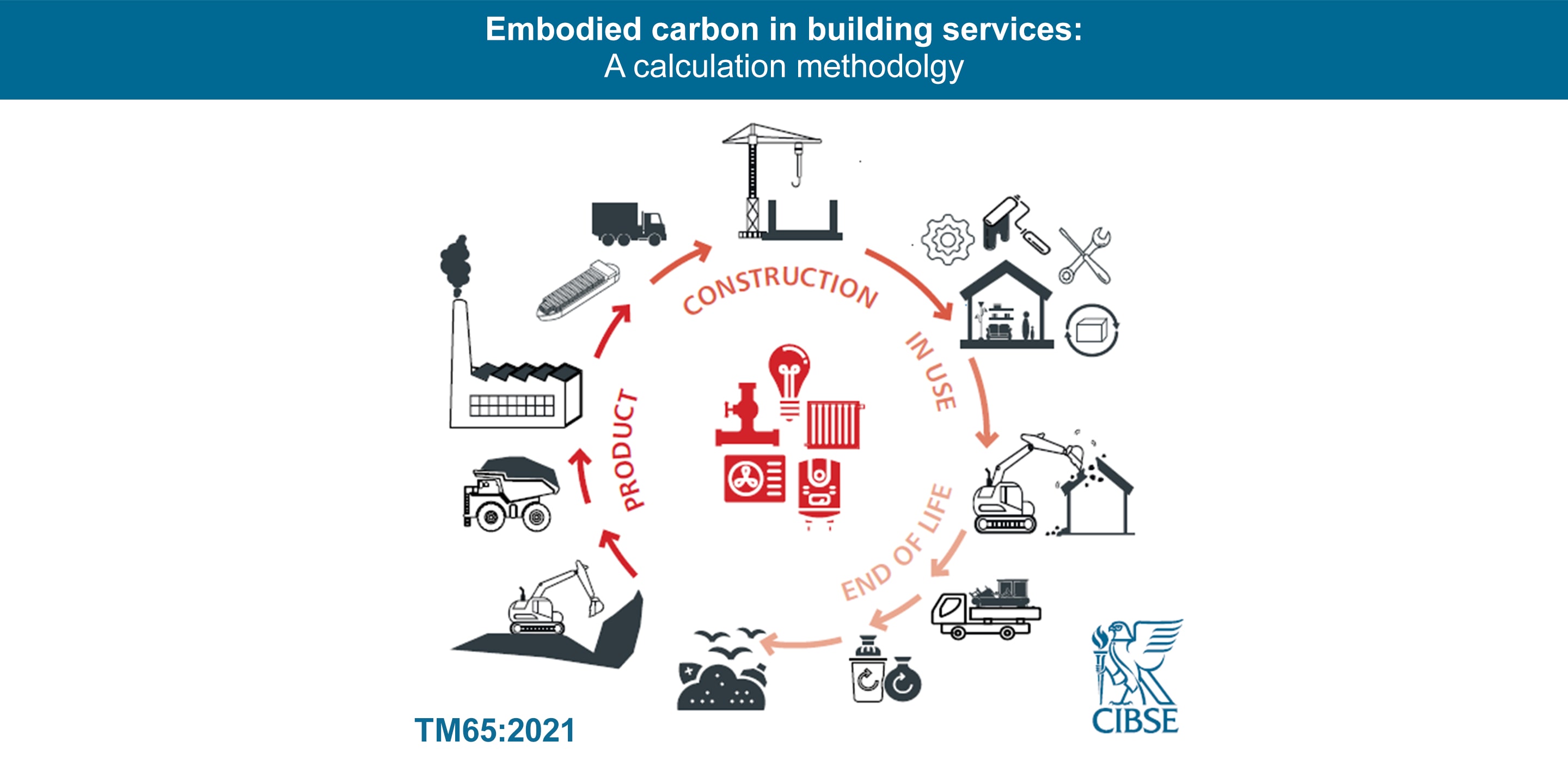 TM65 CIBSE