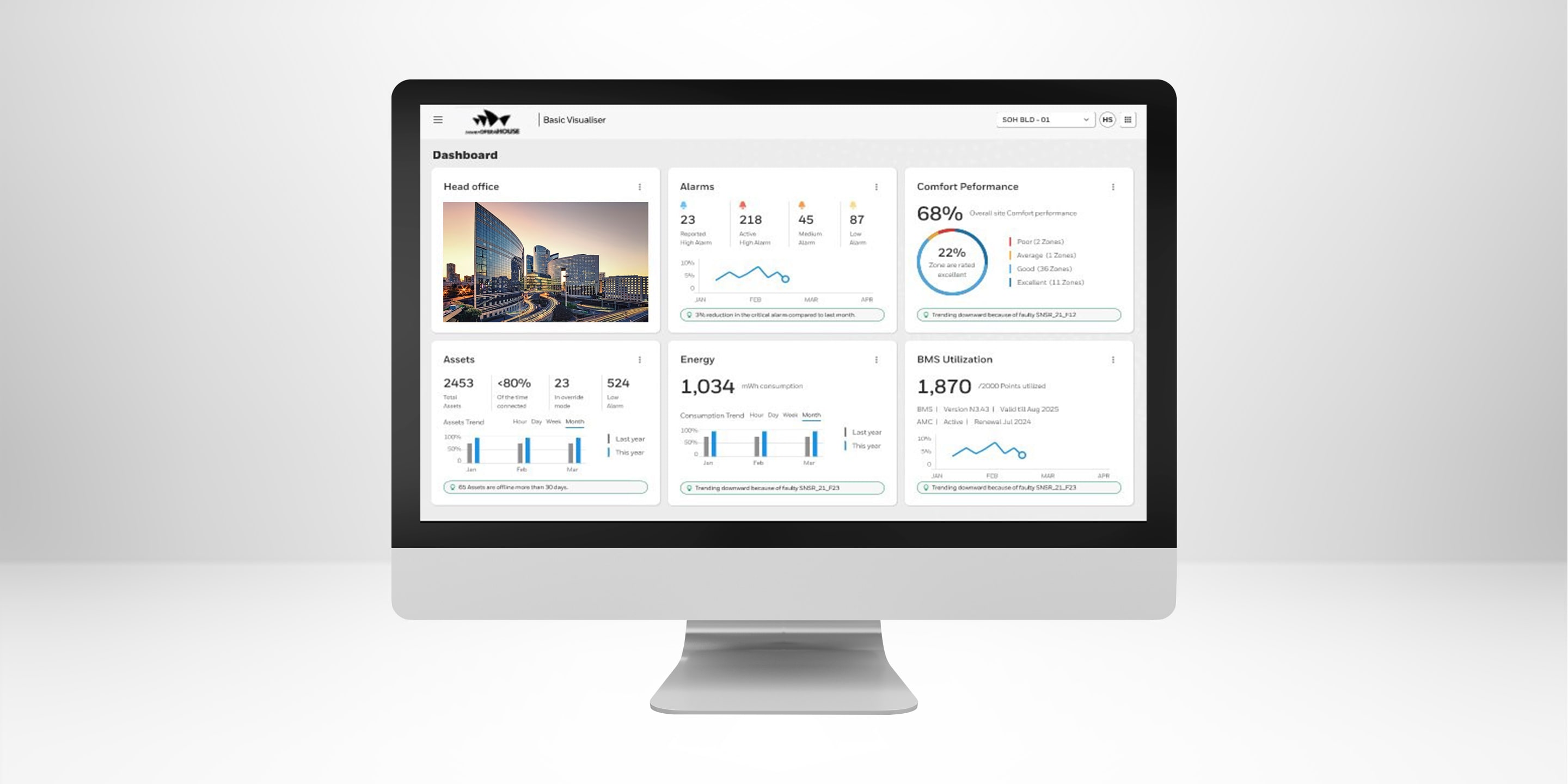 Applications KPI Dashboard