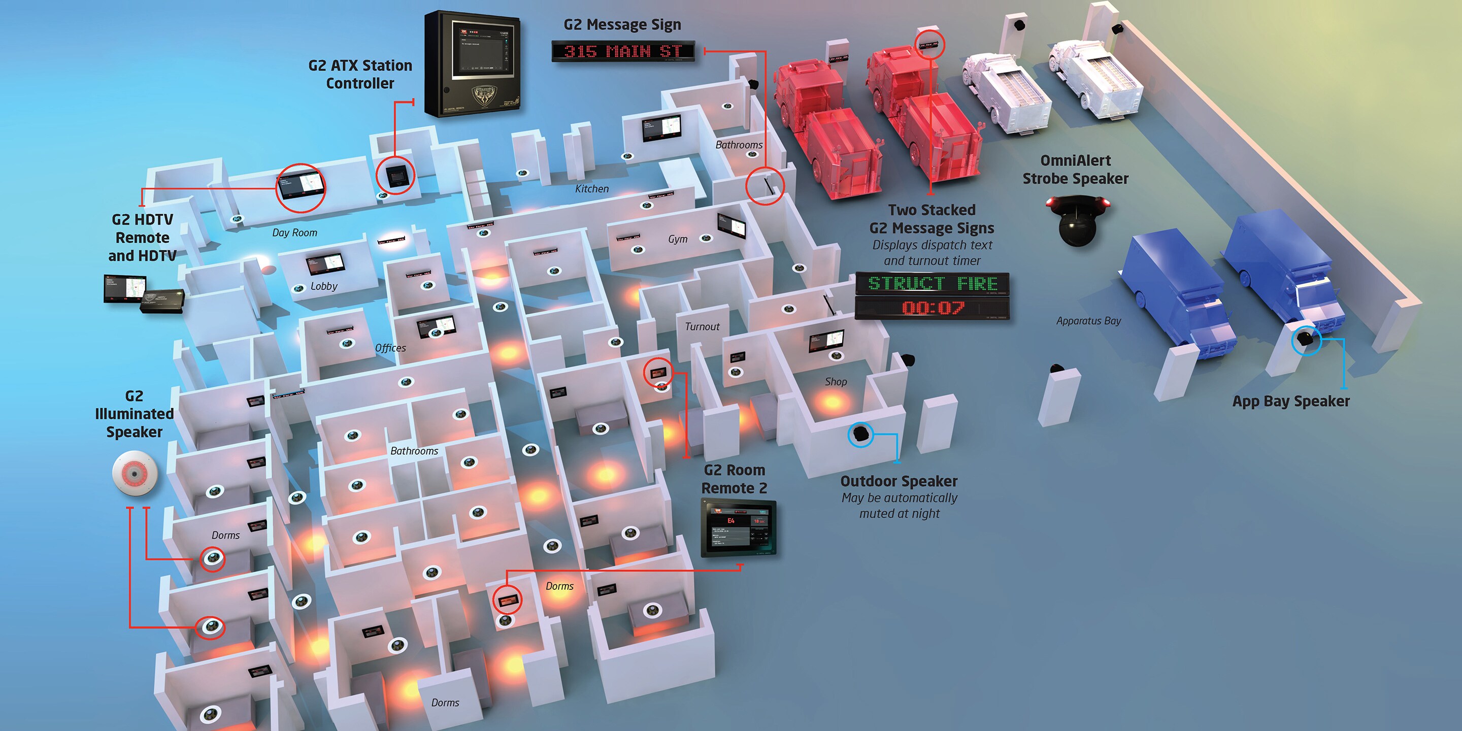 Advanced station design