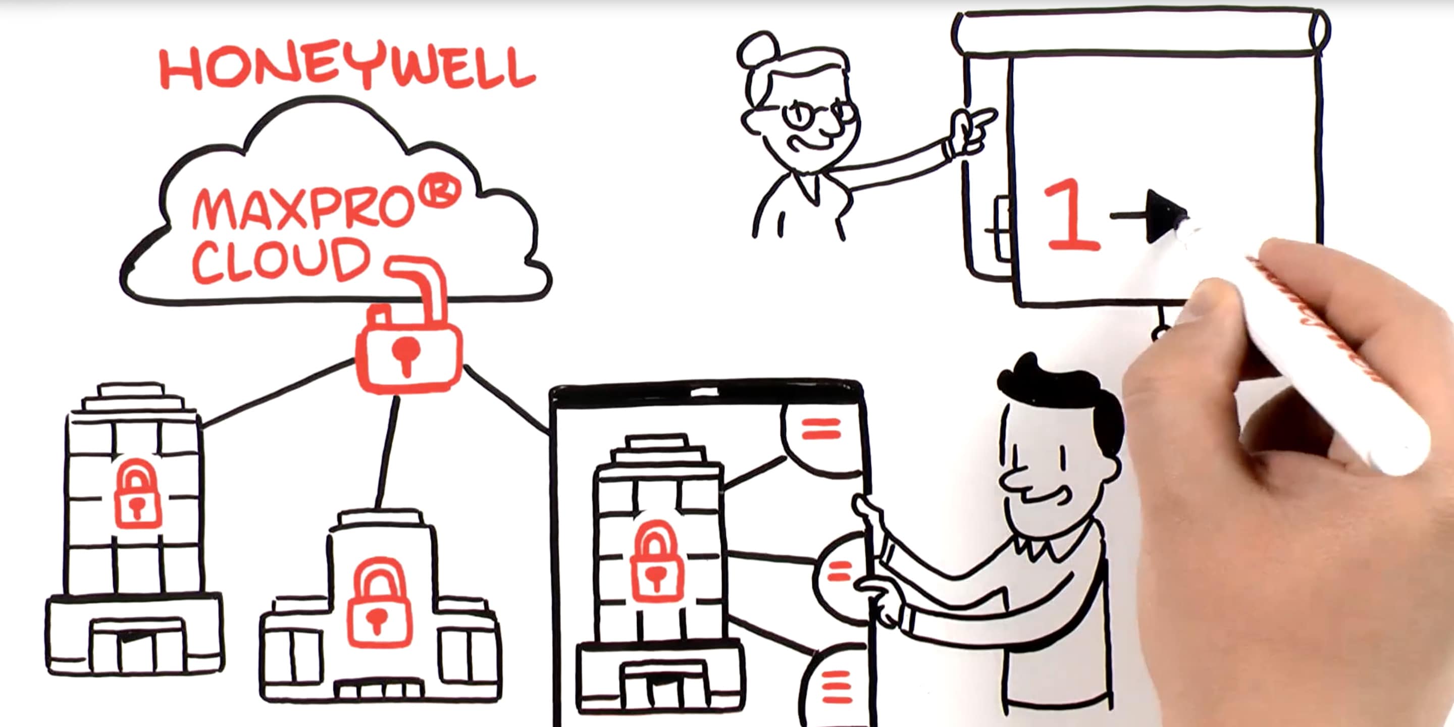 Maxpro Cloud video thumbnail 